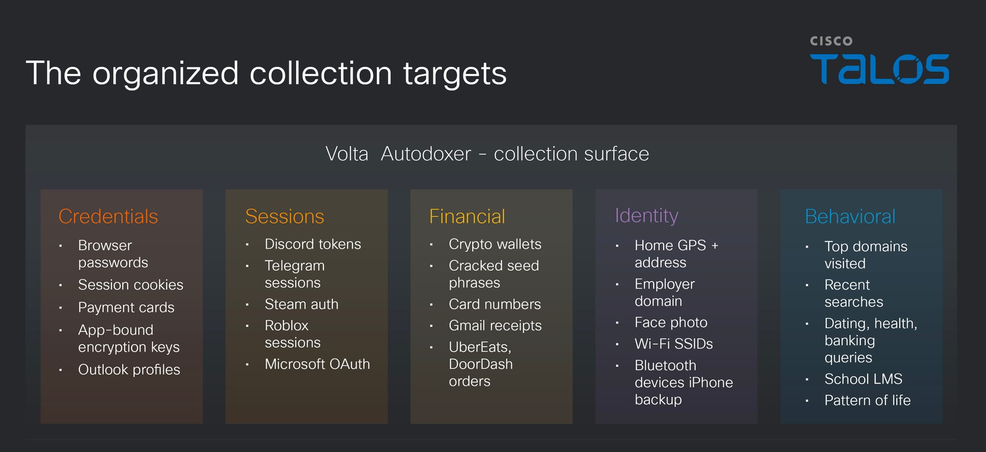 Appraisal by AI: Model-driven victim prioritization in the VOLTA infostealer