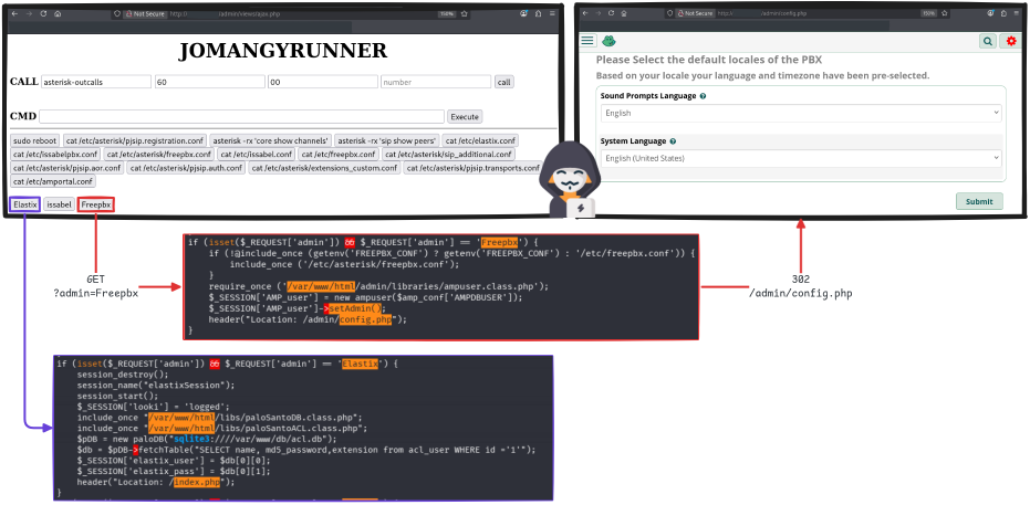 Figure 3: The panel's Freepbx and Elastix buttons forge an admin session without a password