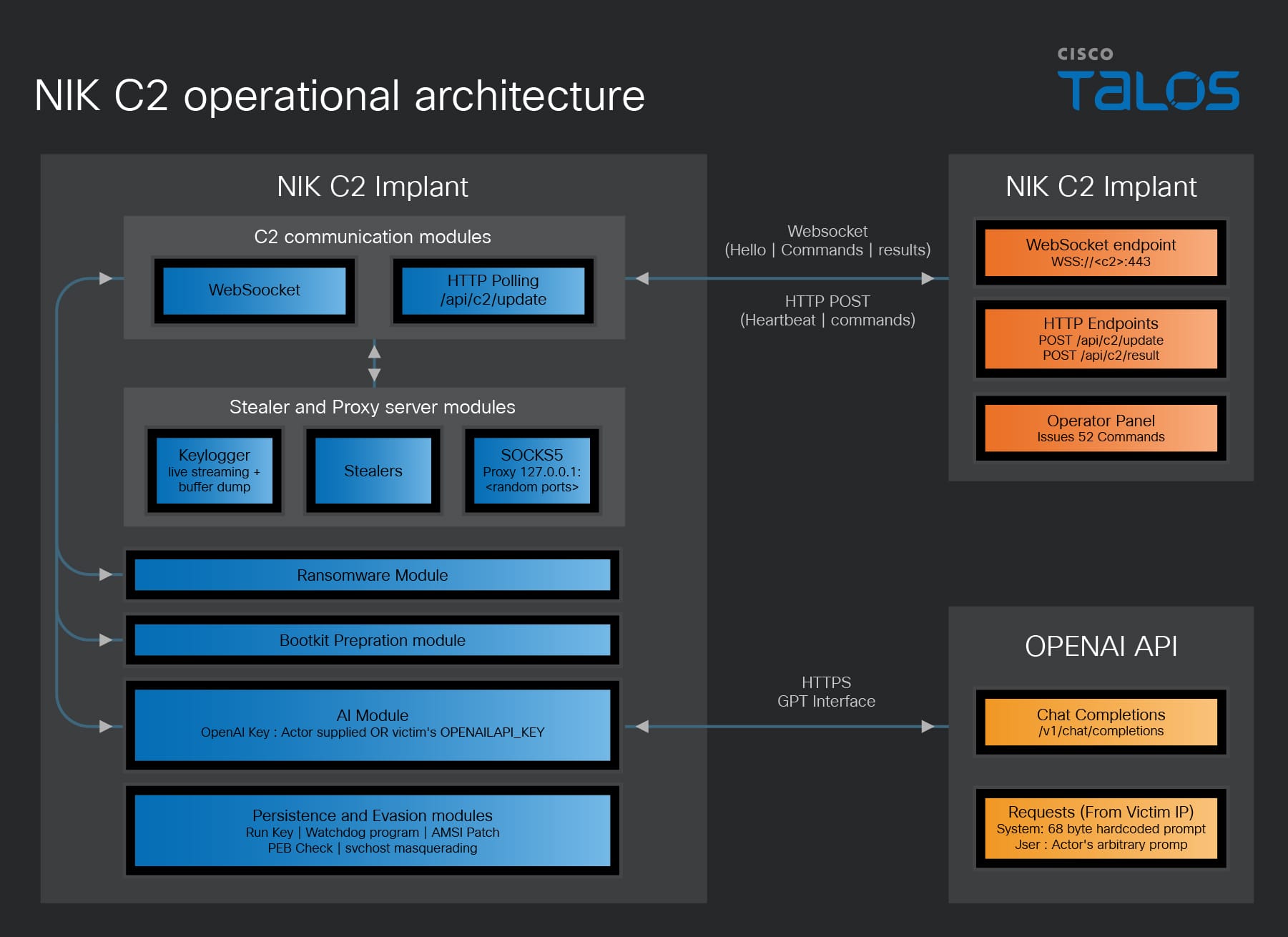 NIK C2: The new AI-enabled command-and-control framework