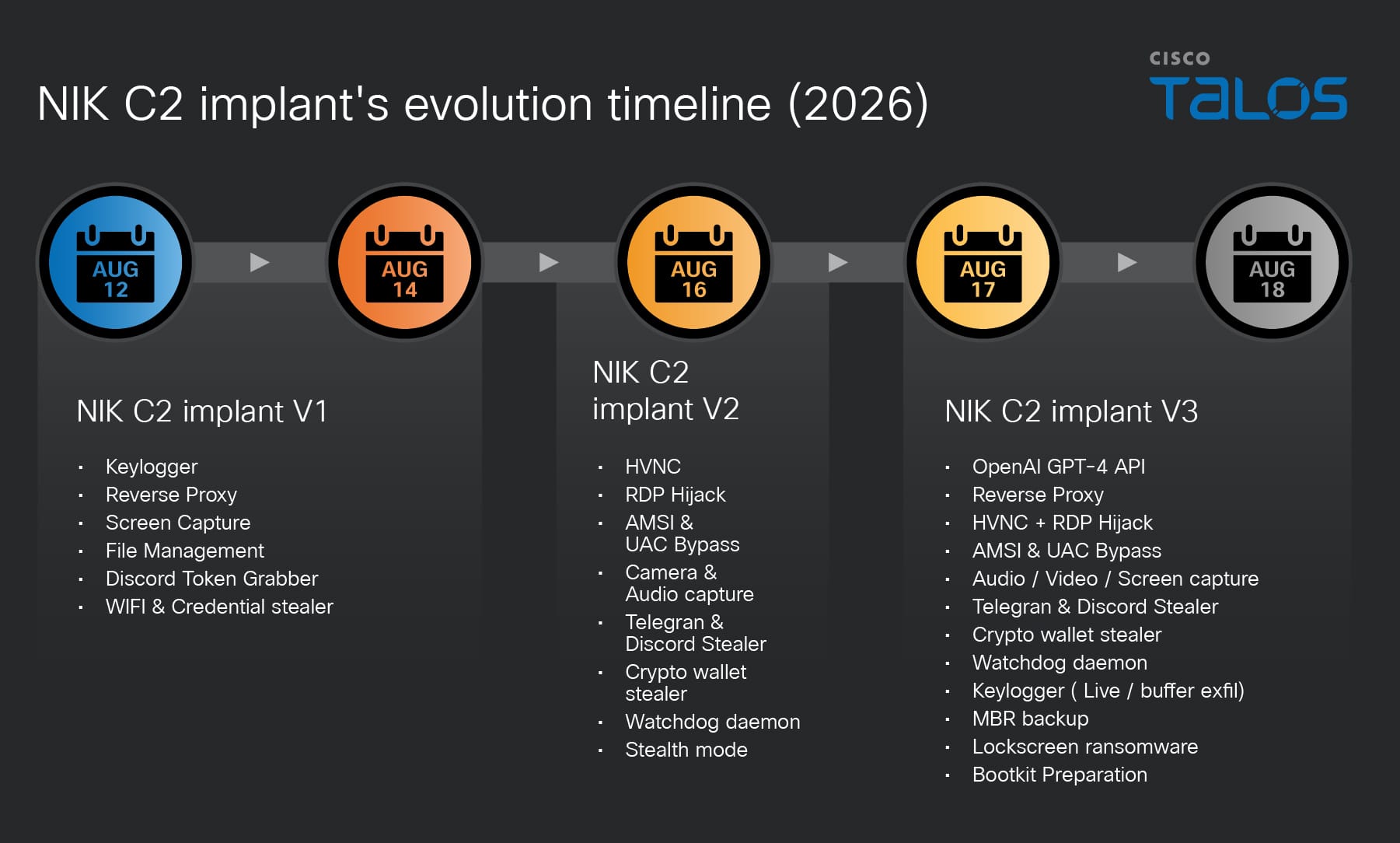 NIK C2: The new AI-enabled command-and-control framework