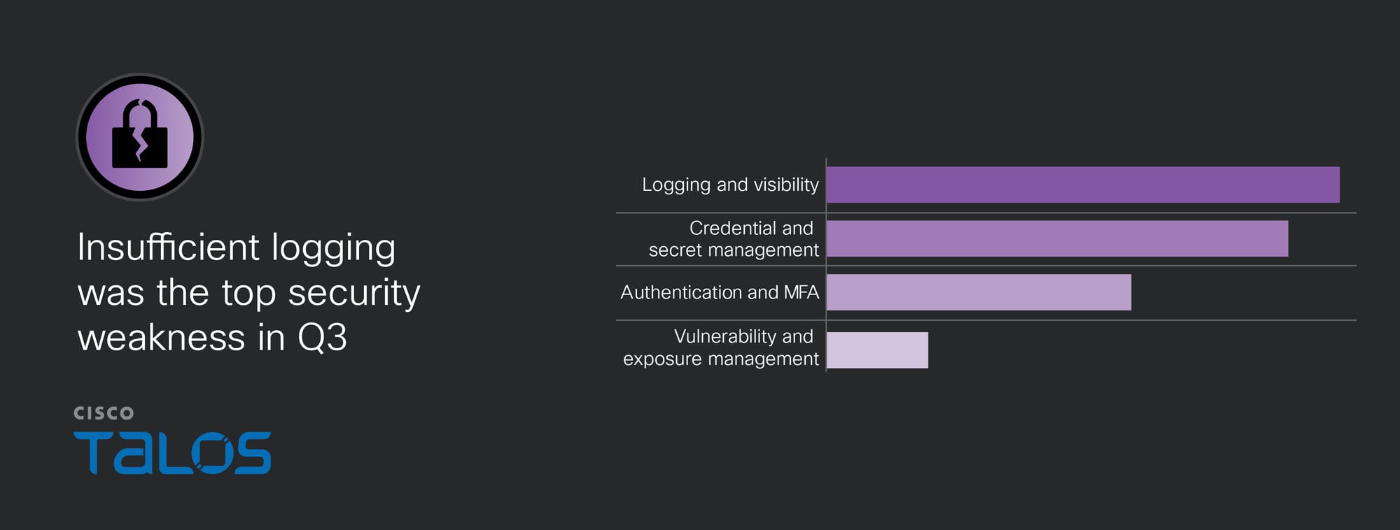IR trends Q3 2026: Actors impersonate IT help desks in vishing attacks as ransomware activity increases