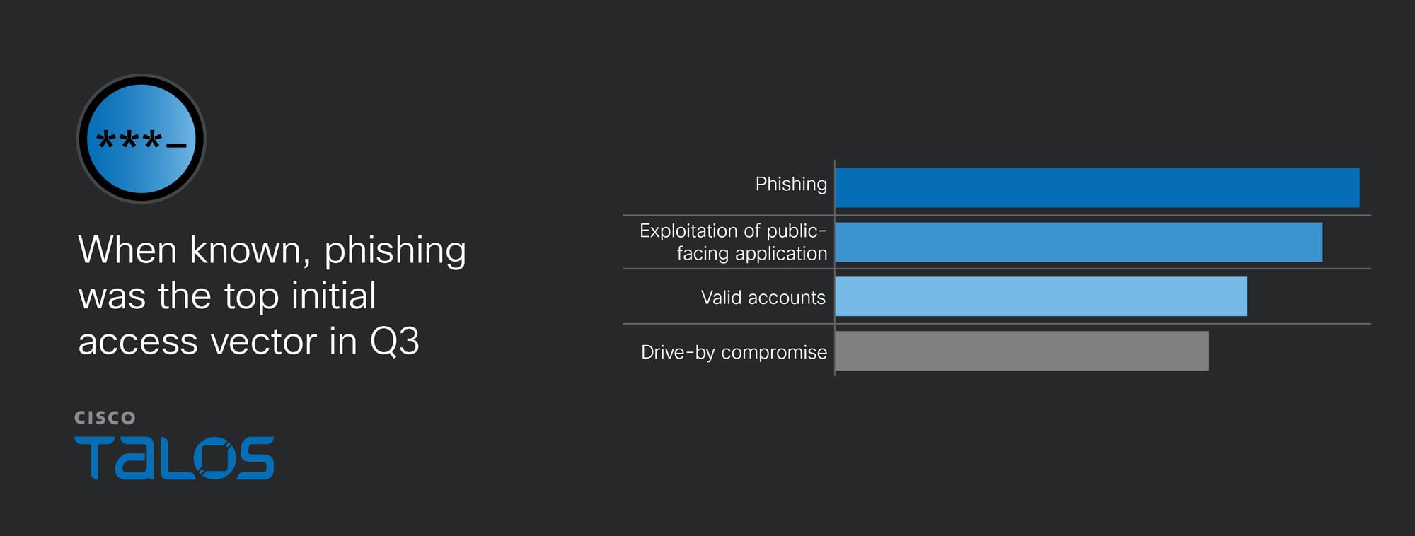 IR trends Q3 2026: Actors impersonate IT help desks in vishing attacks as ransomware activity increases