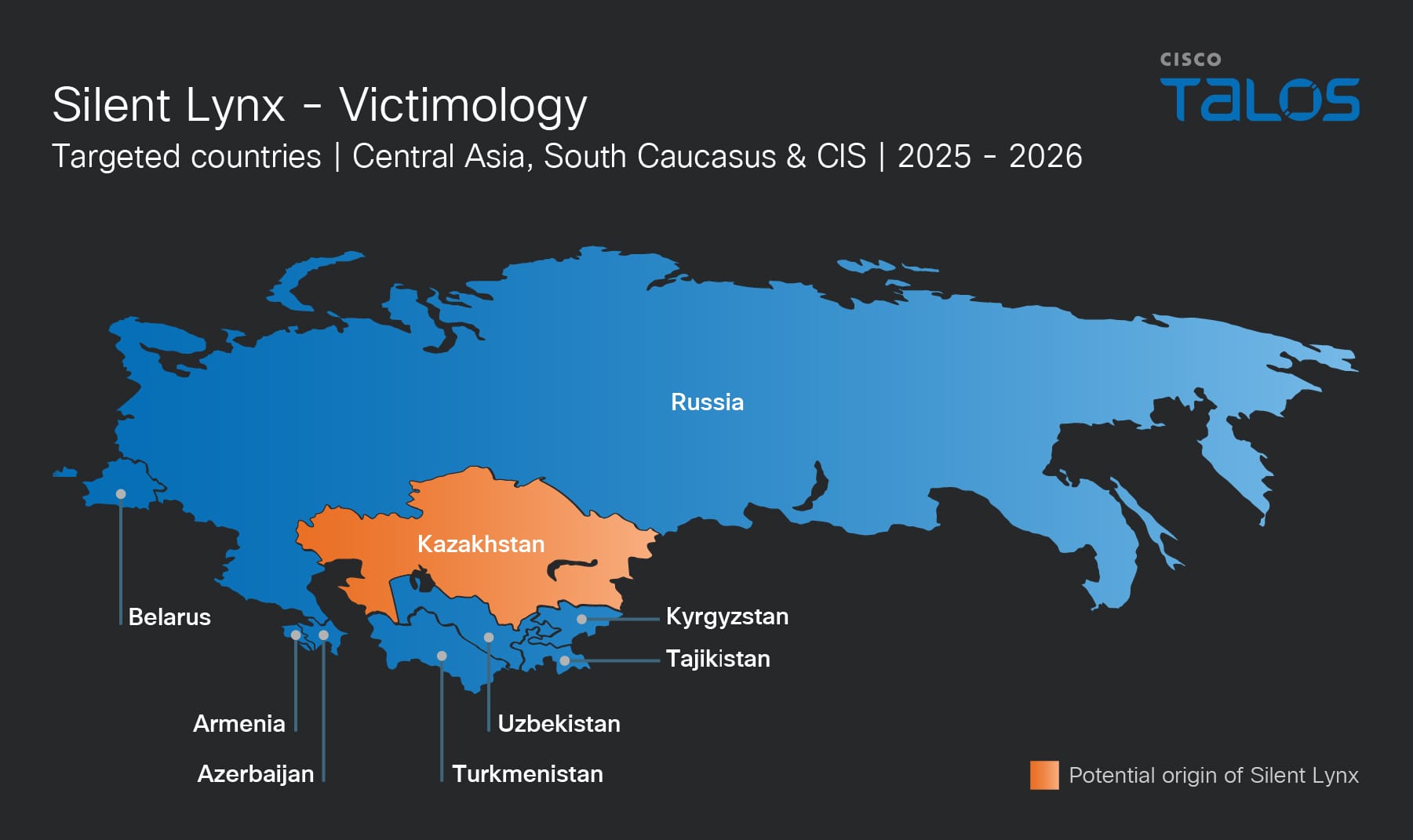 Break the silence: Kazakhstan-nexus UAT-6275 targets CIS government organizations