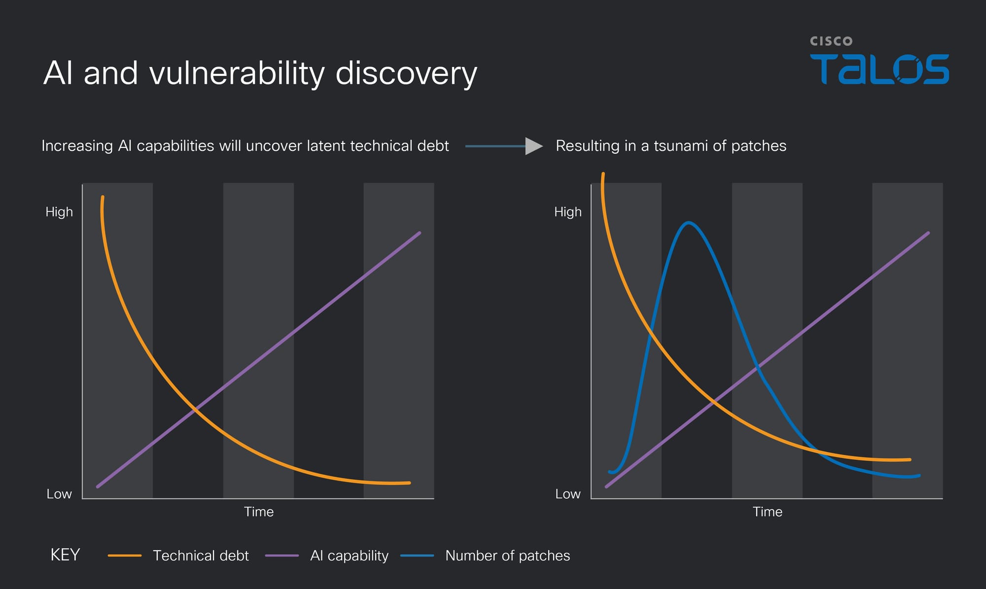 There's only so much code: the rise in vulnerability numbers