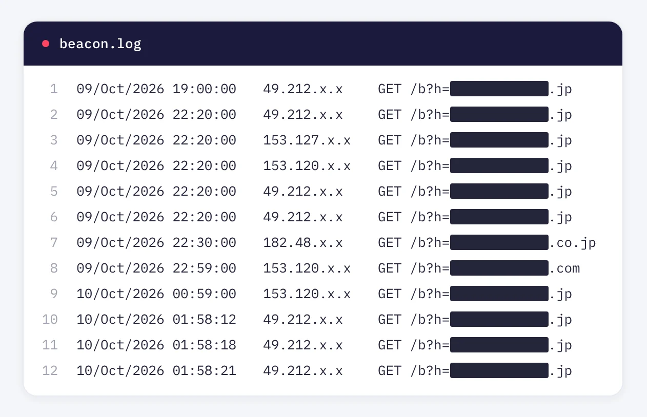 First callback from each site in the operator's beacon log, with hostnames redacted