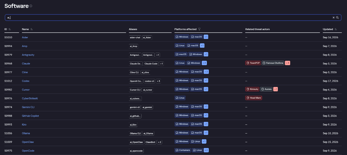 AI agent profiles on Kaspersky TIP
