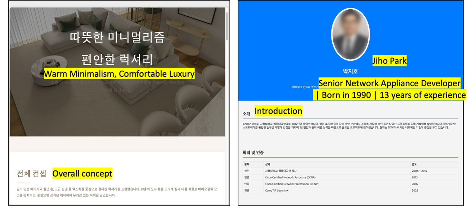 Appearance of the malicious websites 