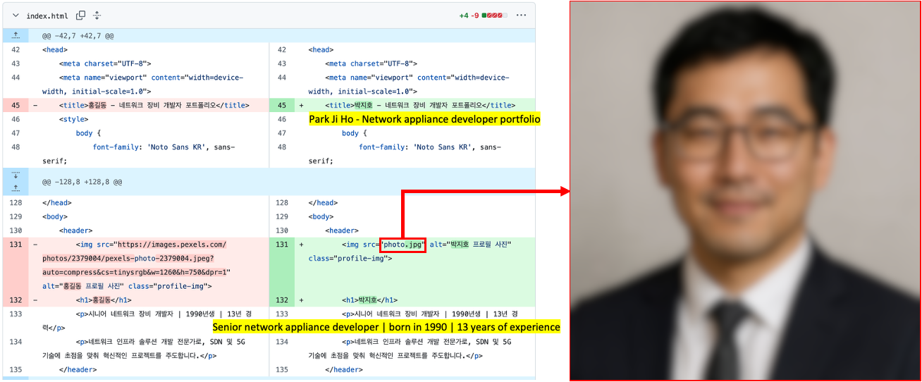 Suspected use of an AI-generated image on the résumé site