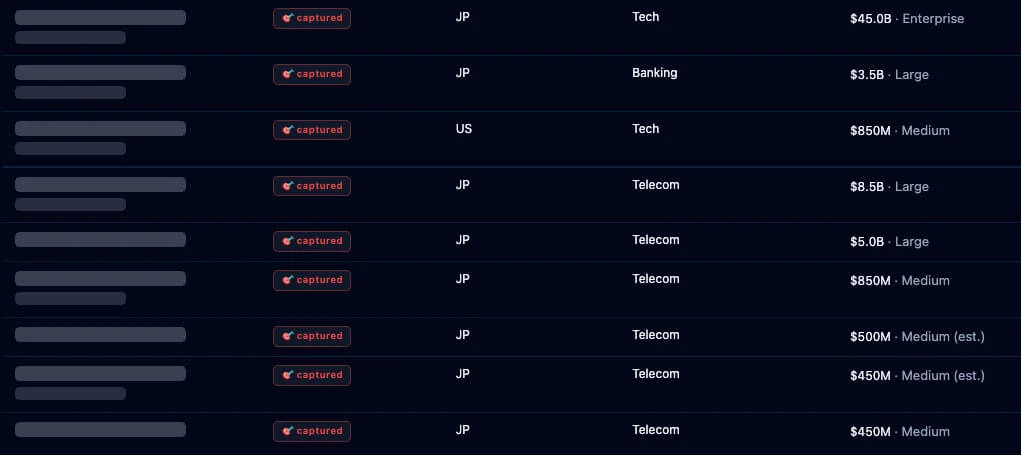 Organizations whose email domains appear in the stolen customer data, with names redacted