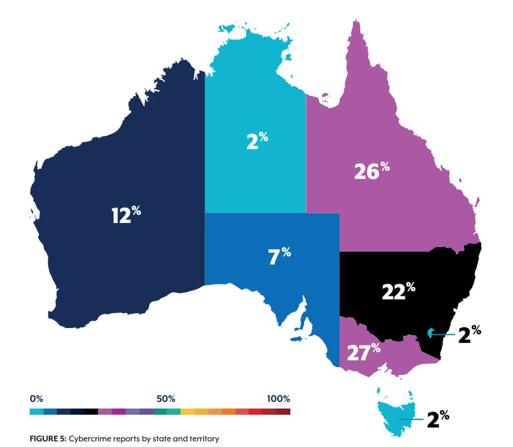 Australia’s Annual Cyber Threat Report 2025-26 Shows Cyber Incidents Up 20%